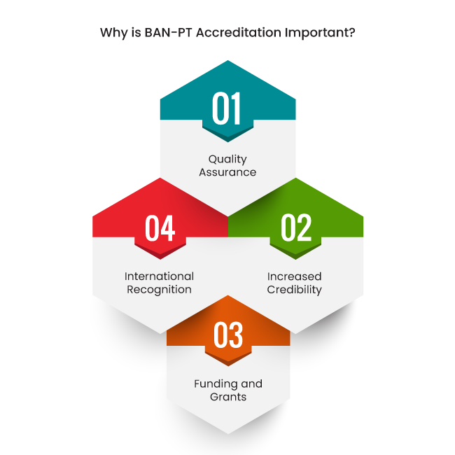 BAN PT Accreditation